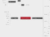 フロアコンセプト - マインドマップ