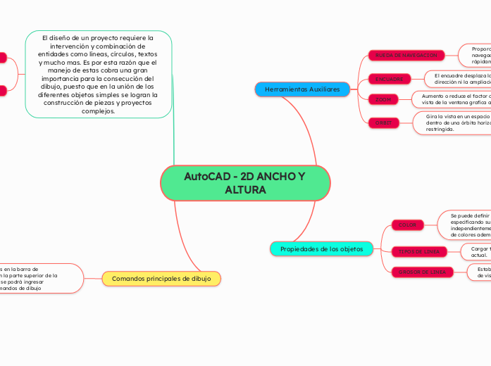 AutoCAD - 2D ANCHO Y ALTURA