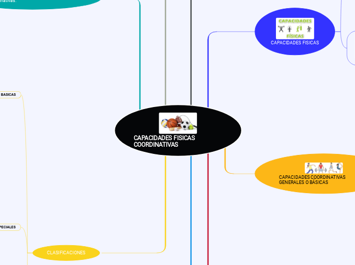 CAPACIDADES FISICAS COORDINATIVAS