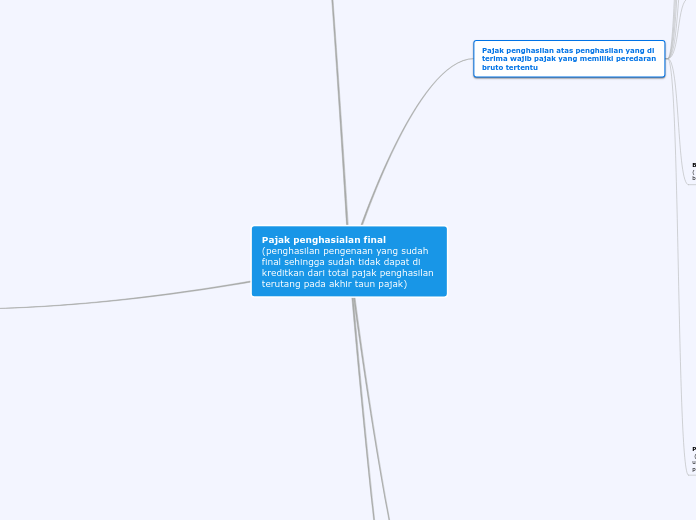 Pajak penghasialan final (penghasilan peng...- Mind Map