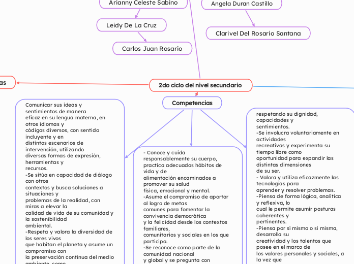 2do ciclo del nivel secundario 