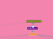 concepto de administración - Mapa Mental