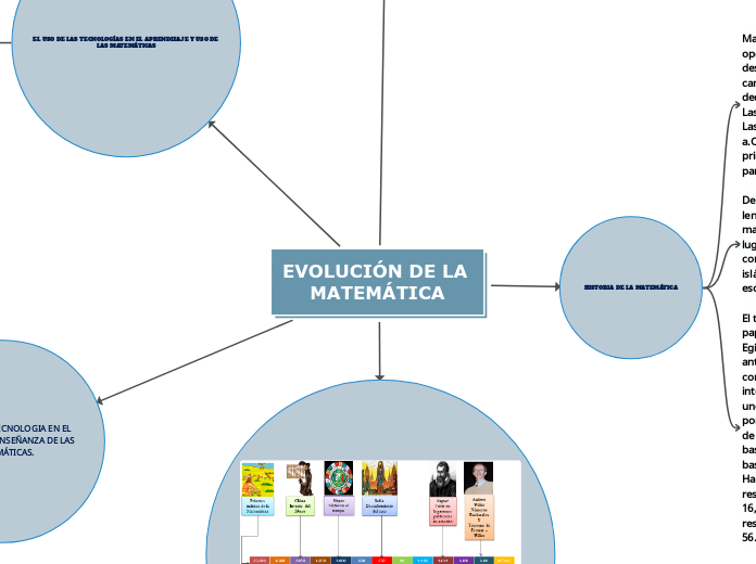 EVOLUCIÓN DE LA MATEMÁTICA