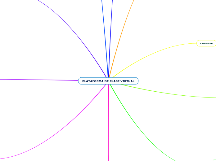 PLATAFORMA DE CLASE VIRTUAL