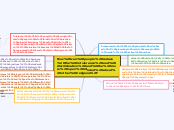 Culminating- Mind Map