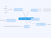 What was the "boom"? - Mind Map