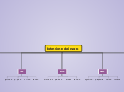 Extensiones de imagen - Mapa Mental