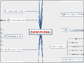 Darwin's Evolution