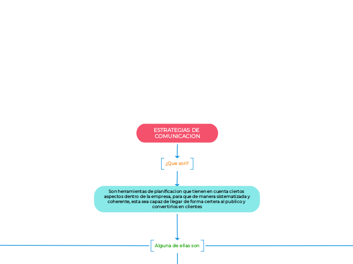 ESTRATEGIAS DE COMUNICACION