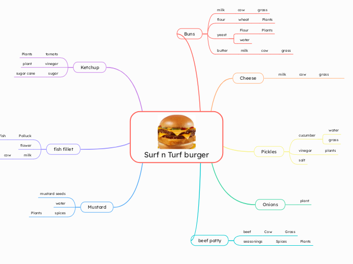 Surf n Turf burger