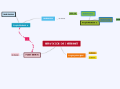 SERVICIOS DE INTERNET - Mapa Mental