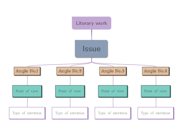 Narrative Points of View