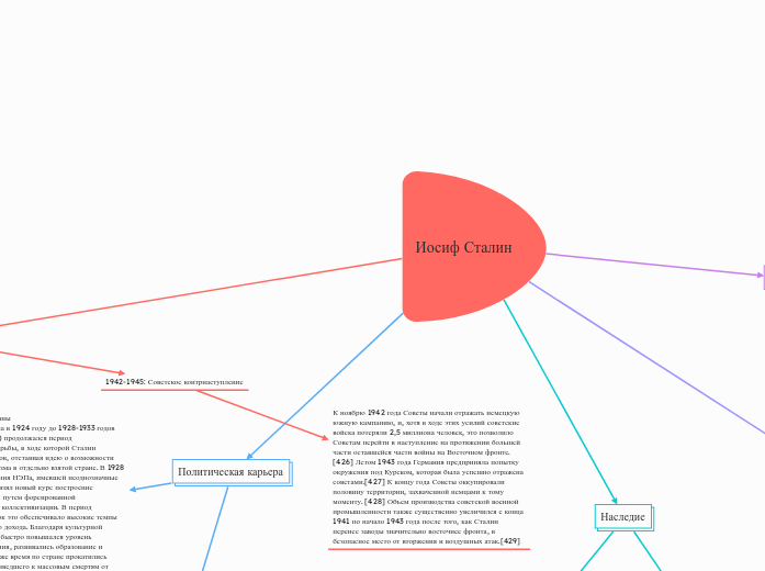 Иосиф Сталин - Мыслительная карта