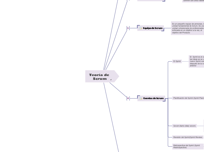 Teoría de Scrum