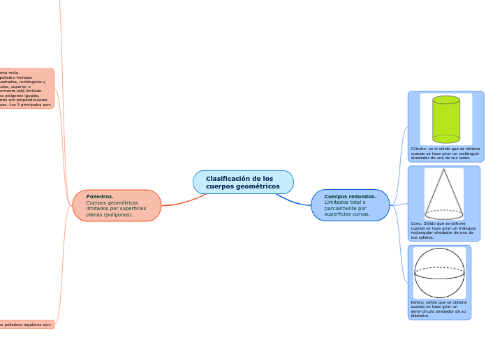 Clasificación de los cuerpos geométricos