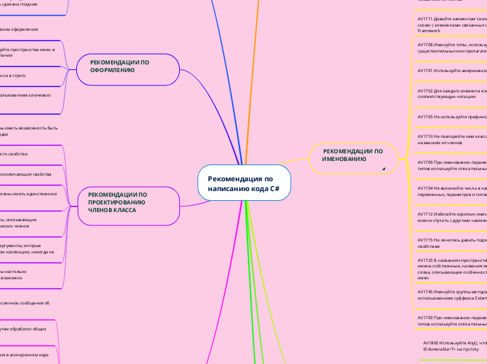 Рекомендация по написанию кода C#