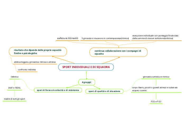 SPORT INDIVIDUALI E DI SQUADRA