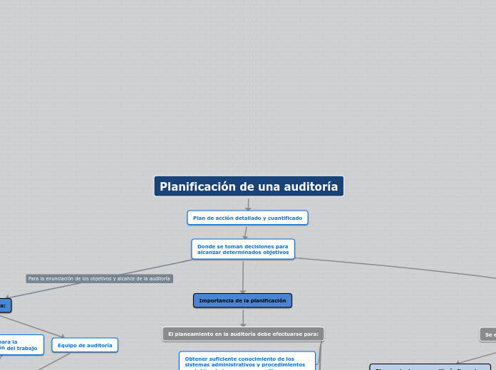 Planificación de una auditoría