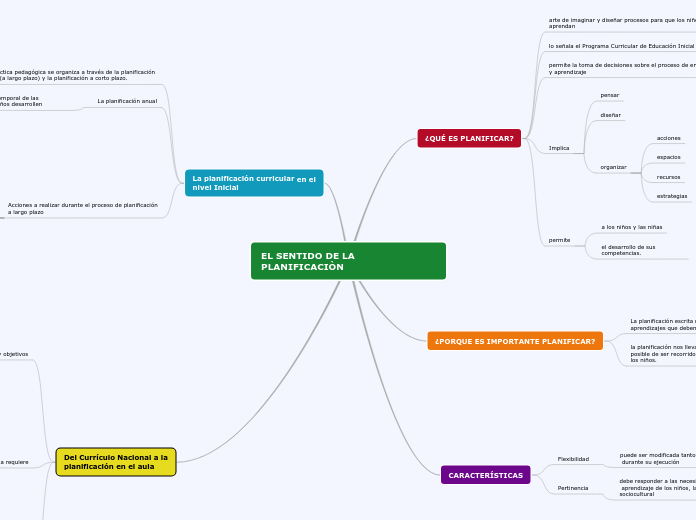 EL SENTIDO DE LA PLANIFICACIÒN