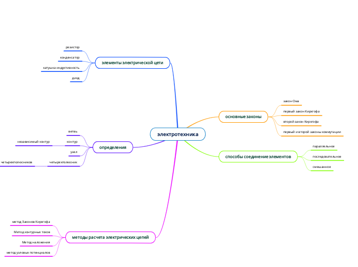 электротехника - Мыслительная карта