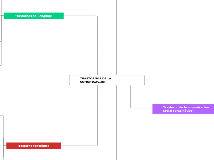 TRASTORNOS DE LA COMUNICACIÓN 