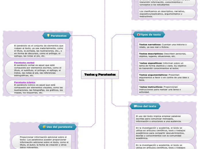 Textos y Paratextos