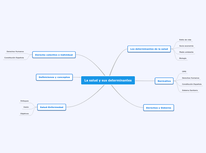 Clase 1 - Salud y Determinantes