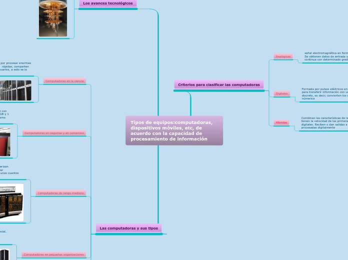 Tipos de equipos:computadoras, dispositivos móviles, etc, de acuerdo con la capacidad de procesamiento de información