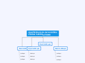 CHAPTER 4: STRUCTURAL RELATIONS - Mind Map