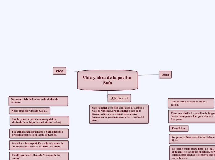 Vida y obra de la poetisa Safo