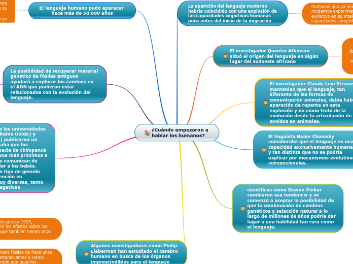 ¿Cuándo empezaron a hablar los humanos?