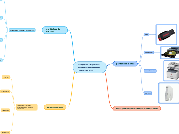 son aparatos o dispositivos auxiliares o independientes conectados a la cpu