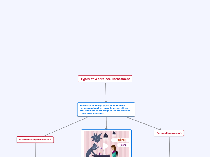 Types of Workplace Harassment