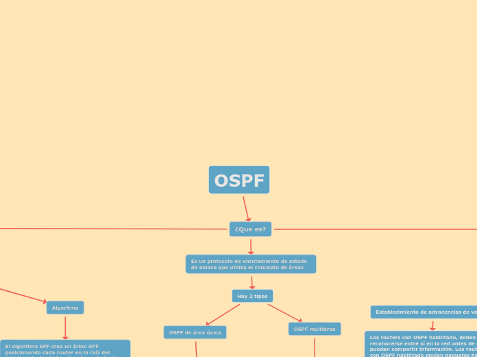 OSPF