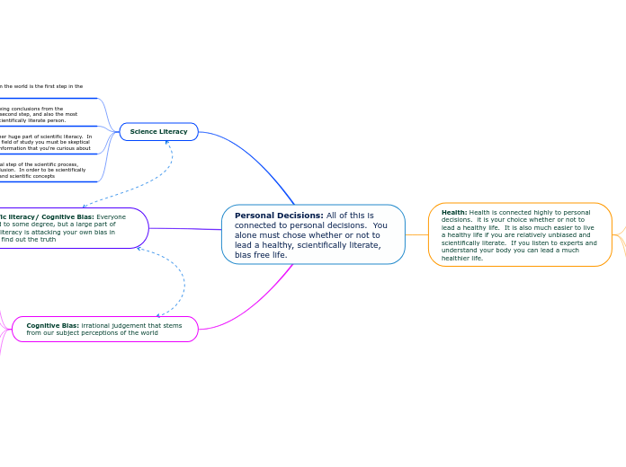 Personal Decisions: All of this is connected to personal decisions.  You alone must chose whether or not to lead a healthy, scientifically literate, bias free life.