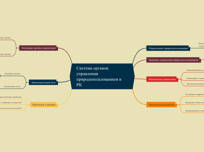 Система органов управления природопользованием в РК