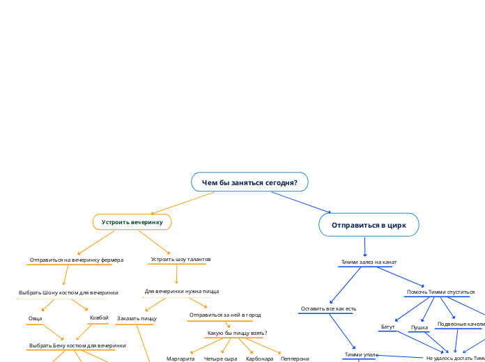 Чем бы заняться сегодня? - Мыслительная карта