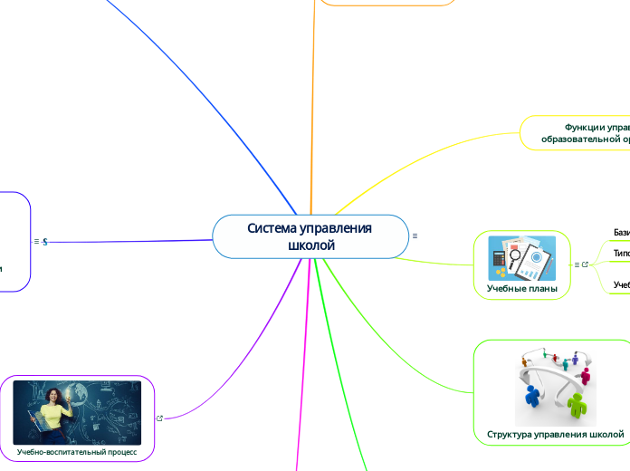 Система управления школой