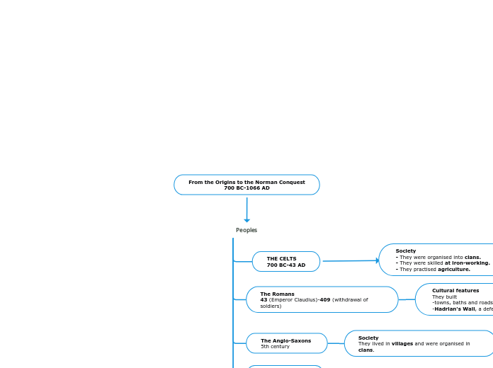 From the Origins to the Norman Conquest
700 BC-1066 AD