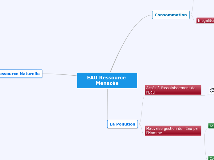 EAU Ressource Menacée