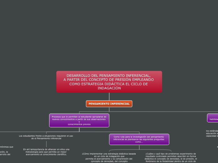DESARROLLO DEL PENSAMIENTO INFERENCIAL,...- Mapa Mental