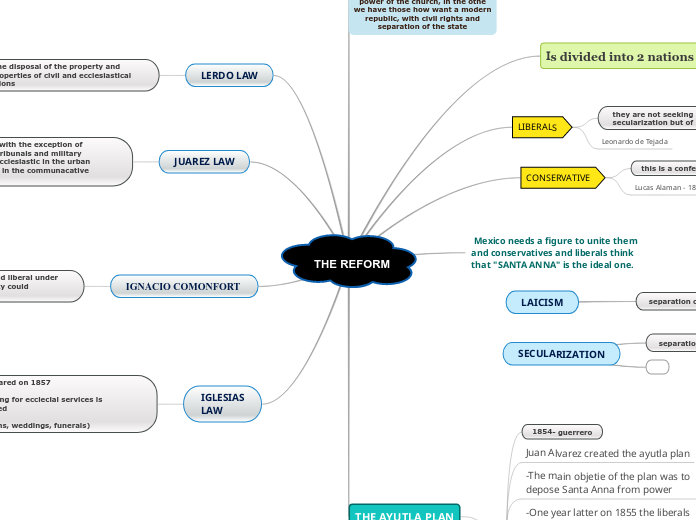 MIND MAP