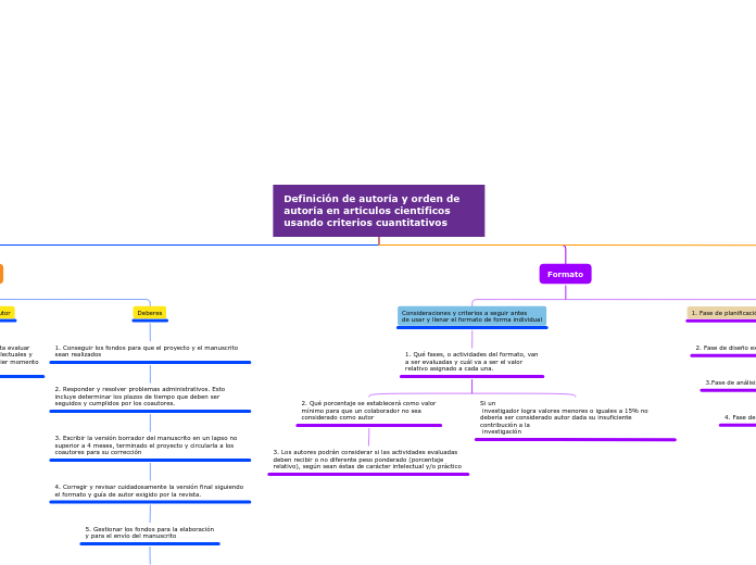 Definición de autoría y orden de autoría en artículos científicos usando criterios cuantitativos