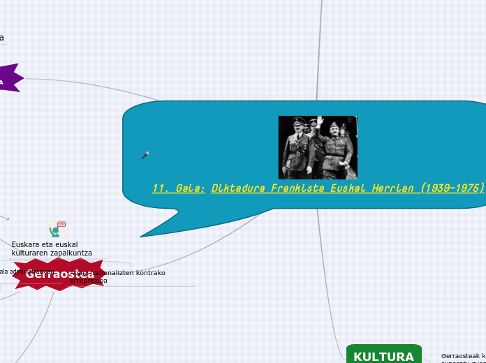 11. Gaia: Diktadura Frankista Euskal Herria...- Mindmap