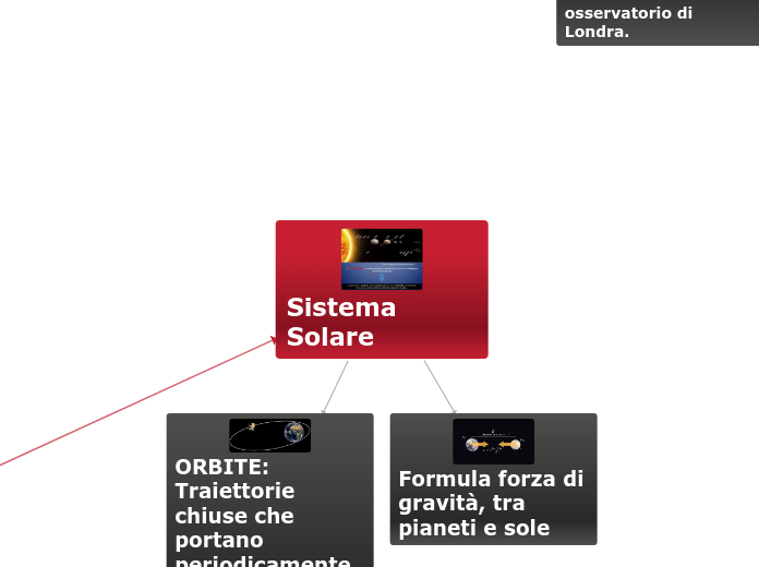 Sistema Solare