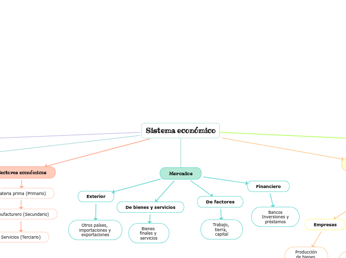 Sistema económico