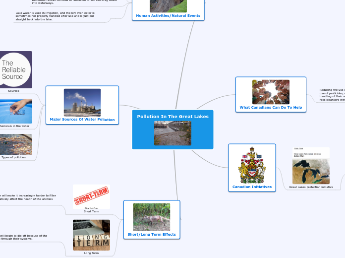 Pollution In The Great Lakes