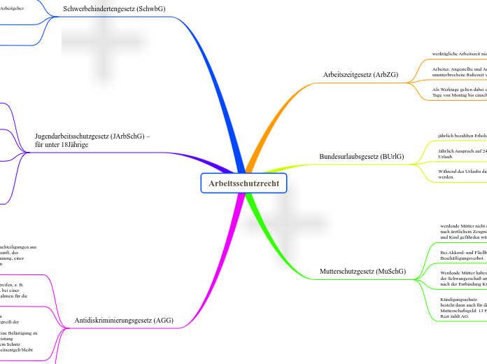 Arbeitsschutzrecht