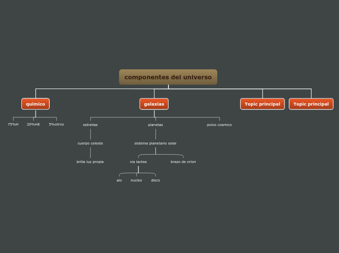 componentes del universo