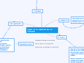 Roles en la creación de un Sistema - Mapa Mental